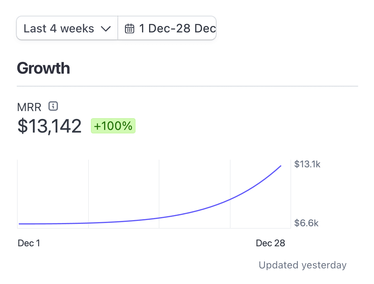 Growth Chart