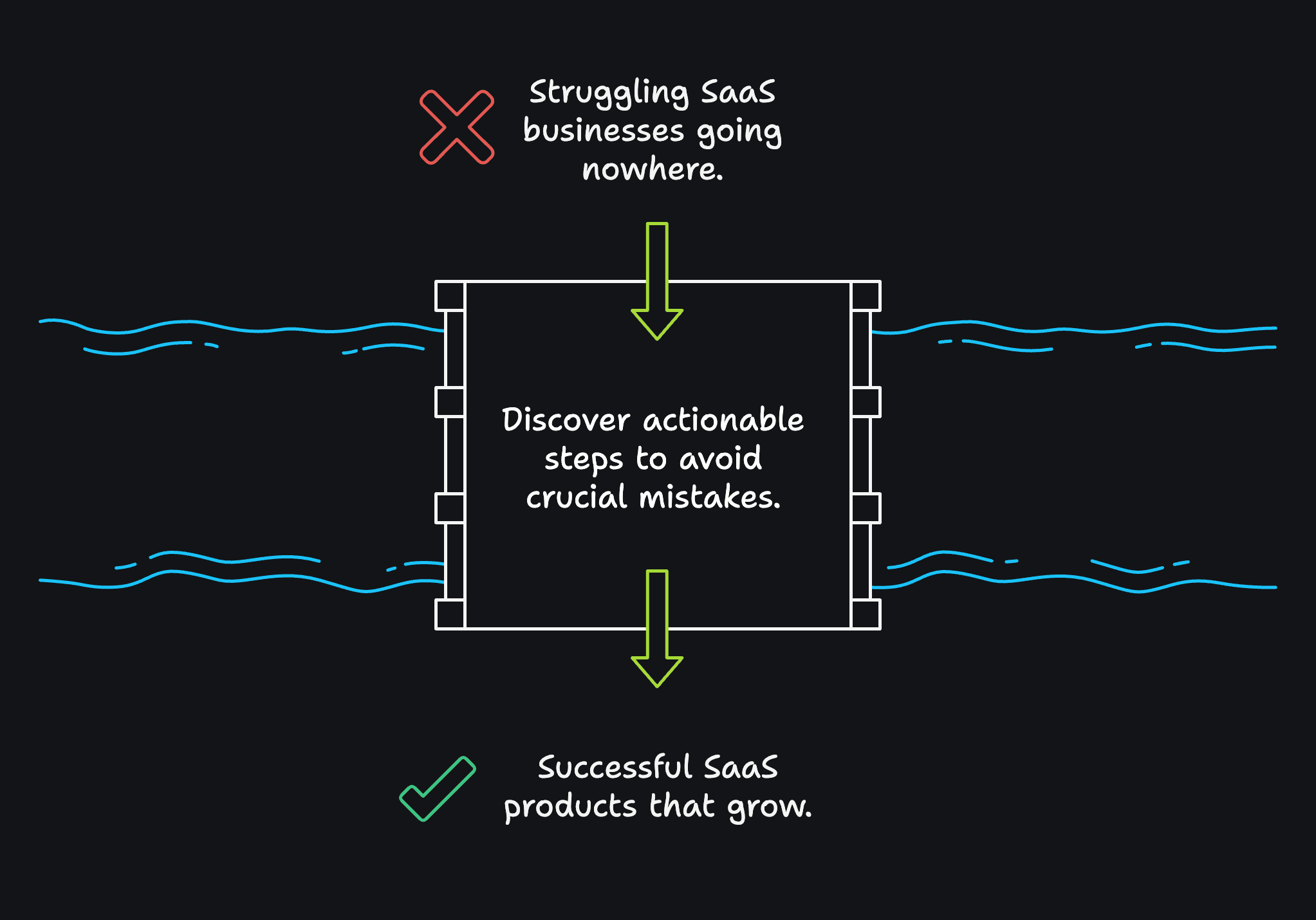 SaaS Startup Mistakes: Avoid Building What Nobody Wants